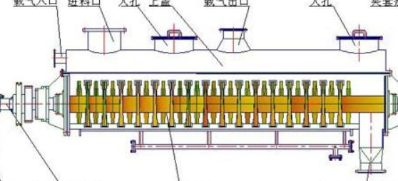 空心槳葉干燥機(jī)原理 空心槳葉干燥機(jī)原理